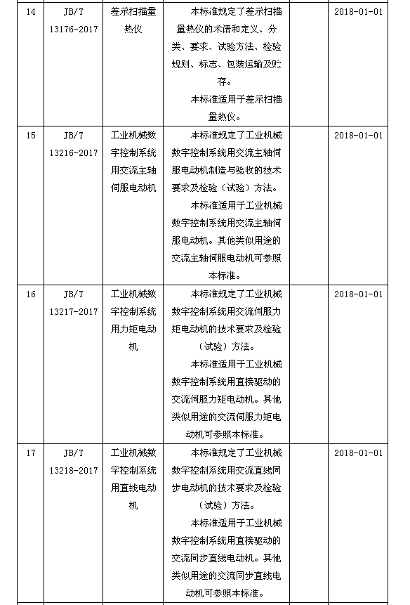 磁翻板液位計004