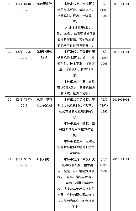 磁翻板液位計005