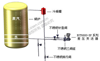 SISEN鍋爐汽包液位測(cè)量系統(tǒng)