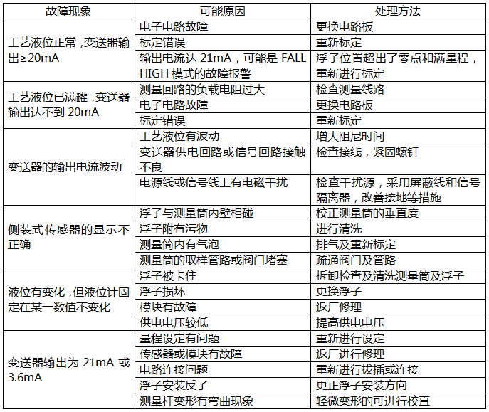 磁致伸縮液位計常見故障的檢查及處理